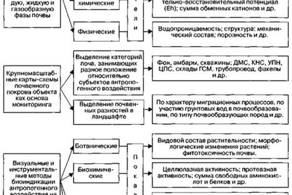 Кракен бошки