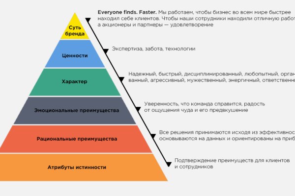 Кракен 2krnk cc